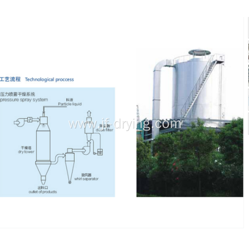 Nozzle type spray dryer machine